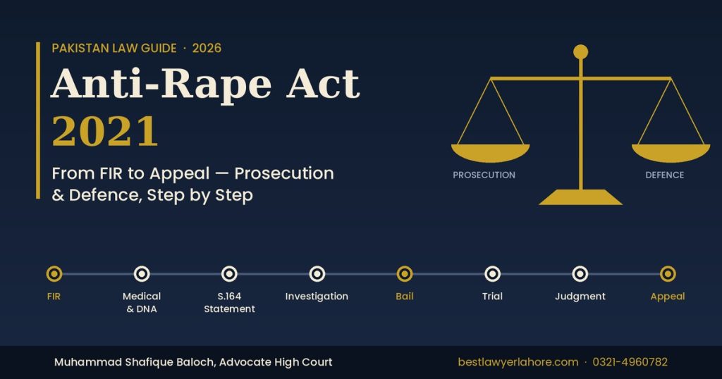 Anti Rape Act 2021 Pakistan guide from FIR to appeal for prosecution and defence Muhammad Shafique Baloch Advocate High Court Lahore