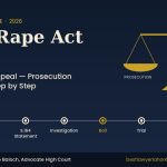 Anti Rape Act 2021 Pakistan guide from FIR to appeal for prosecution and defence Muhammad Shafique Baloch Advocate High Court Lahore